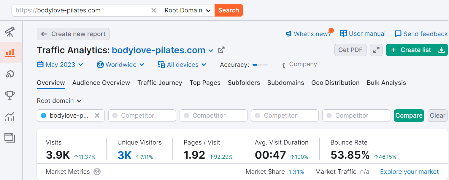 SEO Consultation